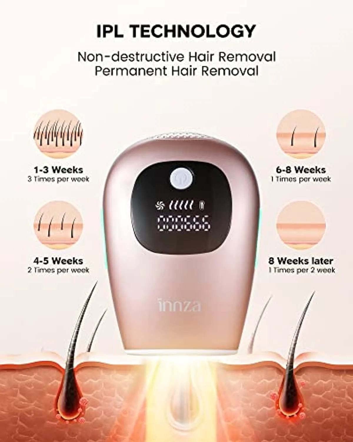 IPL Hair Removal for Women at-Home,Upgraded to 999,000 Flashes Permanent Painless Hair Remover,Facial Hair Removal Device for Armpits Legs Arms Bikini Line